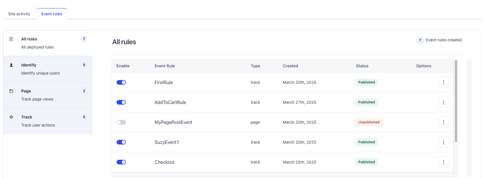The Event Rules tab shown in the Event Builder, showing six custom rules, categorized by event type